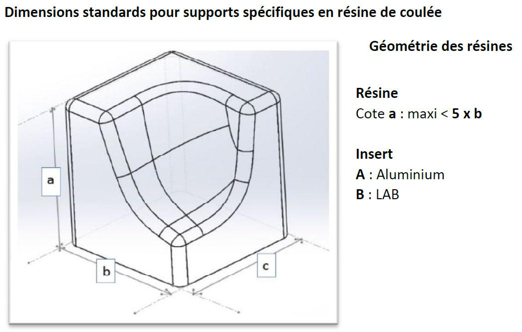 schema-resine-coulee