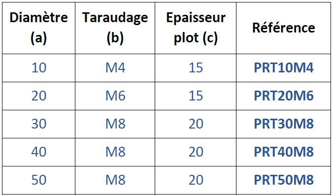 PLOTS-RONDS-TARAUDES-mesures