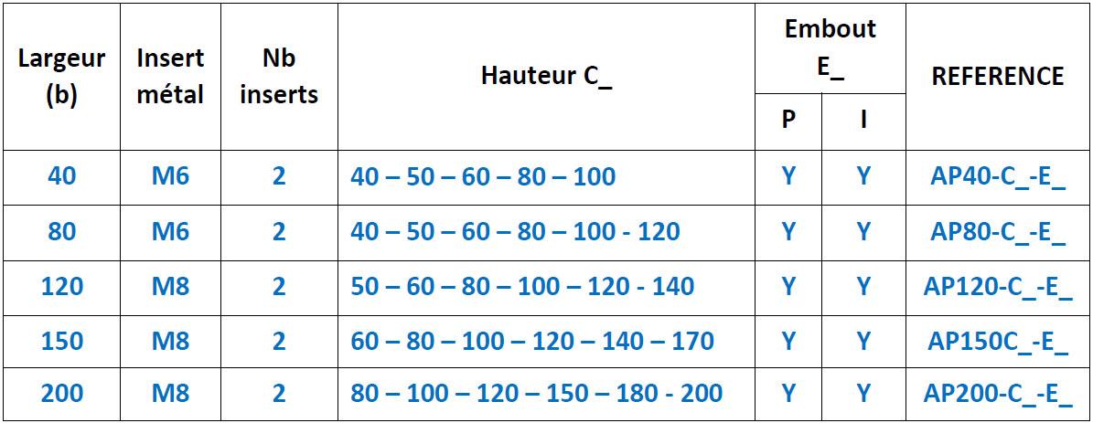 composants-de-positionnement-mesures-2