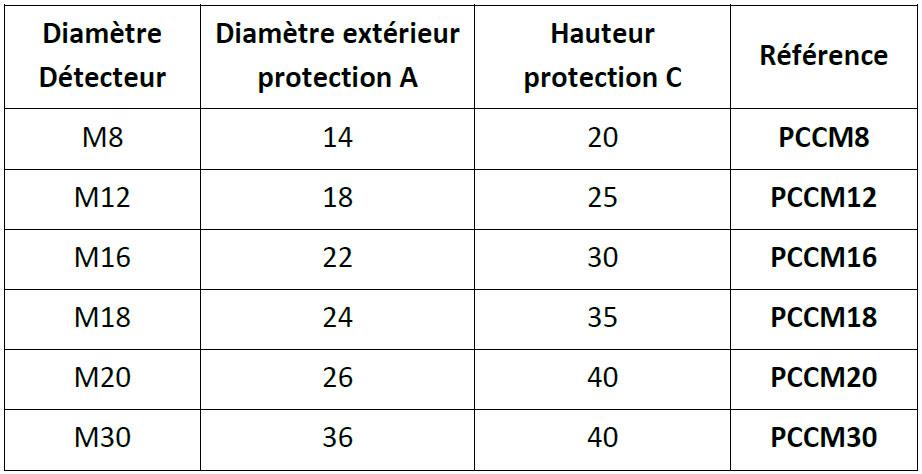 detecteur-non-inductif-mesures