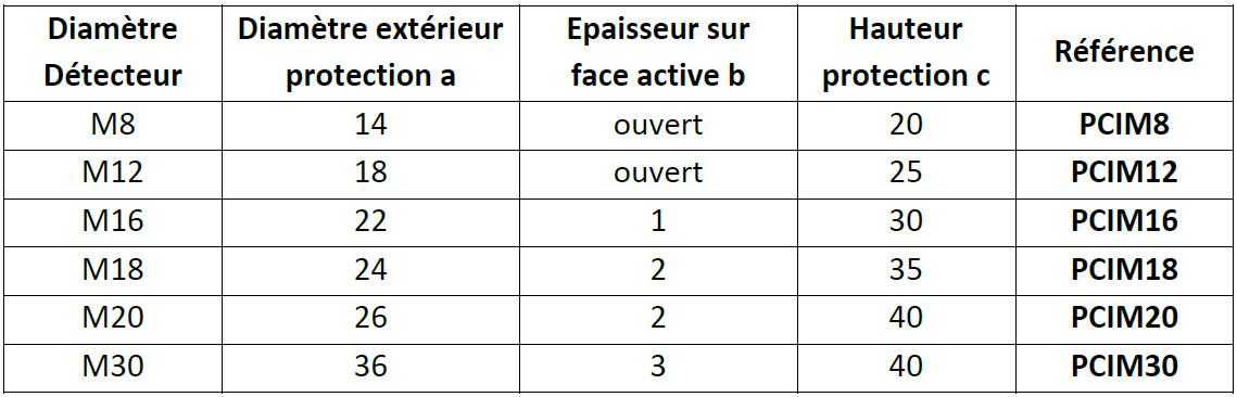 inductif-mesures