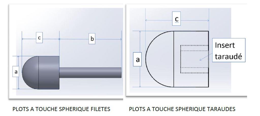 plots-semi-spherique-plans